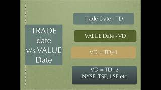 Trade Life Cycle Settlement instructions [upl. by Callie779]