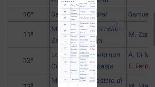 karaoke classifica generale Sanremo 2017 strumentale [upl. by Carrol685]