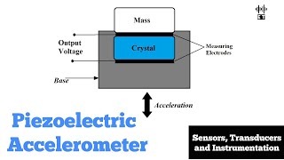 Piezoelectric Accelerometer  Measurement of Acceleration  Sensors and Transducers [upl. by Llireva642]