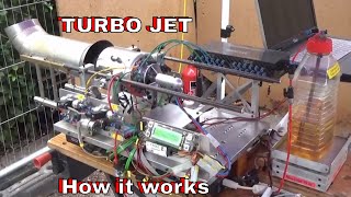 DuBEnG Home Made Turbo Jet Engine runs on Kerosene KJ66 Gas Turbines Builders Association GTBA [upl. by Sheryl848]