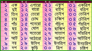 বাংলা ১ থেকে ১০০ সংখ্যার বানানBengali Numbers 1 to 100 Spellingএক দুই তিন চার [upl. by Akemrej]