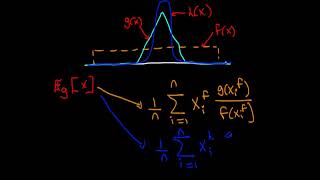 An introduction to importance sampling  optimal importance distributions [upl. by Oeram]