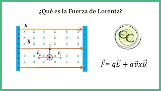 Clase 5fuerza de Lorenz Explicacion  ejercicio [upl. by Furie]