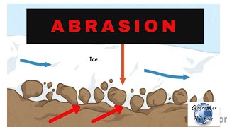 Abrasion  Geography Dictionary [upl. by Ahsienahs]