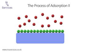 An Introduction to BET Surface Area Measurement [upl. by Sjoberg]