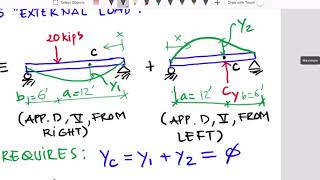 Worksheet 15D  Indeterminate Beams [upl. by Ynotna]