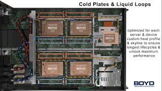 How to Cool a Data Center Liquid Cooling System Solutions  Boyd [upl. by Eimia102]