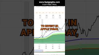 Apple AAPL FAST Graphs Stock Analysis shorts [upl. by Esac213]