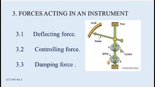 Forces acting on instruments \ Instrumentation \ Damping \ Deflecting torque \ sir Arshad Hanif \ [upl. by Analaf]