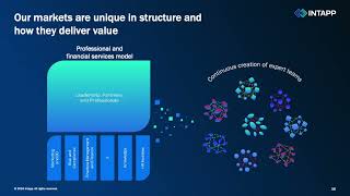 Intapp INTA Q1 2025 Earnings Presentation [upl. by Nerad]