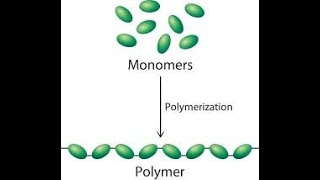 thermoplastics and thermosetting polymer [upl. by Haiacim287]