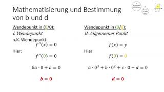 Rekonstruktion mit Integralrechnung [upl. by Aliek]