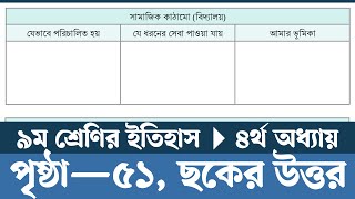 নবম শ্রেণির ইতিহাস ও সামাজিক বিজ্ঞান পৃষ্ঠা ৫১  Class 9 Itihas o Samajik Biggan Chapter 4 Page 51 [upl. by Sprague429]