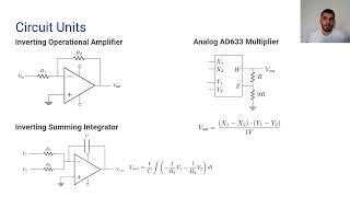 Efficient ComputerAided Designof Emulation Circuits for Nonlinear Polynomial Systems [upl. by Estella]