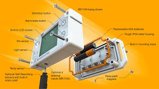 Introducing New HOBO MX Multi Channel Data Loggers 1 [upl. by Kornher]