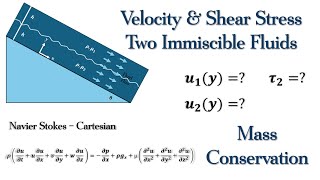 Fluid Mechanics  Navier Stokes  Two Immiscible Fluids Flow Down an Inclined Plane [upl. by Angelico]