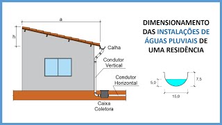 Dimensionamento das instalações de águas pluviais de uma residência Calhas e condutores [upl. by Ahsela]