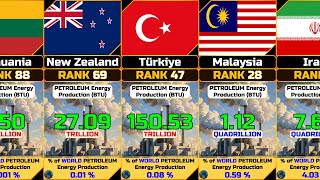 Annual Petroleum Total Energy Production by Country [upl. by Drarig323]