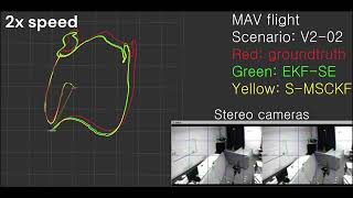 Visual inertial odometry with stable embedding [upl. by Ramej]