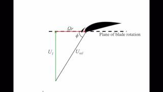 Understanding Wind Turbines 08  Aerodynamics 6 [upl. by Charla]