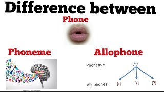 what is phonephonemeallophonesphoneticphonologyDifference between phone phoneme and allophones [upl. by Marylee392]