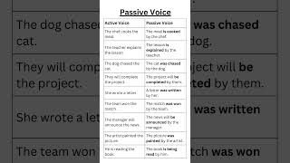 Active and Passive Voice Sentences and Explained Understanding English Sentence Structure [upl. by Jedediah]