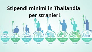 stipendi minimi thailandesi per stranieri [upl. by Okomot]