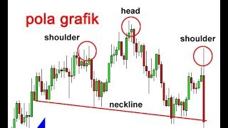 Cara Analisa trading forex dengan teknik chart pattern atau pola grafik [upl. by Jess907]