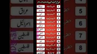 Ambia Ali Salam youtubeshorts allahhuakber islamiccalendar [upl. by Gibbie]