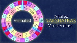 Nakshatras in Detail  Animated [upl. by Clein]