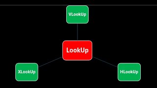 أخيرا الفرق ما بين ال Vlookup وال Hlook up وال Xlookup فى فيديو واحد [upl. by Milks]