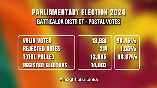 Batticaloa District  Postal Vote Results  Parliamentary Election 2024 [upl. by Riocard]