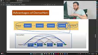 DenseNet  Densely Connected Convolutional Networks شرح عربي [upl. by Fuchs150]