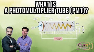 What is a Photomultiplier Tube L19 [upl. by Drehcir]