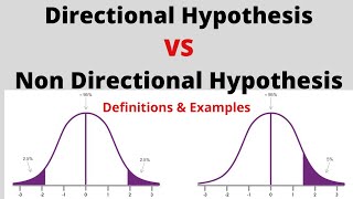 Difference between Directional hypothesis amp nondirectional hypothesis  Definition  Example [upl. by Vicky]