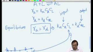 Mod03 Lec14 Catalytic reactions  Adsorption amp Desorption [upl. by Blalock823]