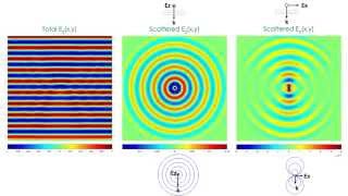 Diffraction from Point Scatterers FDTD simulation  Dipole Antenna Radiation 📡 [upl. by Christiane]