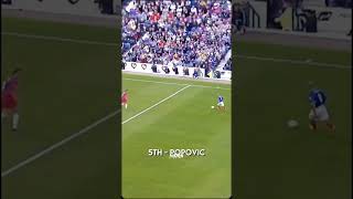 top 10 worst own gol of all Time [upl. by Annaed451]