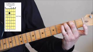 Major Triad Chord Shapes On Guitar [upl. by Seto]