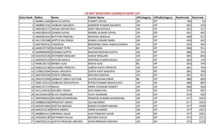 UP NEET UG Merit List 2024 Round 2 Out Dates Rank List Provisional List amp How to Download etc [upl. by Nuavahs]