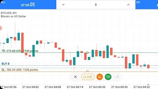 106 USD Sl Hit In BTC Trading On Metatrader 5 [upl. by Skutchan682]