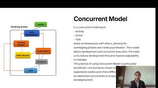 Concert model Software Engineering SY 1 Sanskruti [upl. by Garin]