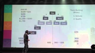 How to Maximize the Jeunesse Global Compensation Plan [upl. by Dranyl686]