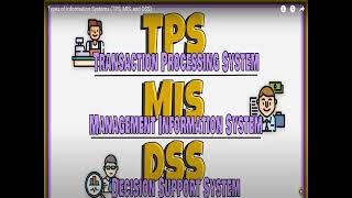 DSS lecture 1 Decision Support System [upl. by Krute]