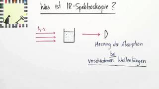 IRSpektroskopie Grundlagen Methoden und Anwendungen  Chemie  Analytische Chemie [upl. by Kyre76]