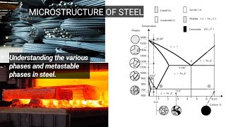 Microstructure Of Steel  understanding the different phases amp metastable phases found in steel [upl. by Culver710]