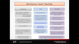 What IT Needs to Know About CAD [upl. by Ayetal]