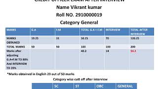 MY MARKS AFTER INTERVIEW BOI CREDIT OFFICER EXAM [upl. by Ymirej909]