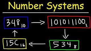 Number Systems Introduction  Decimal Binary Octal amp Hexadecimal [upl. by Junji]