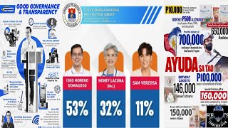 New Survey for Mayor of Manila Isko pa din🤔🙄🤙☝🇵🇭💙 [upl. by Tobi173]